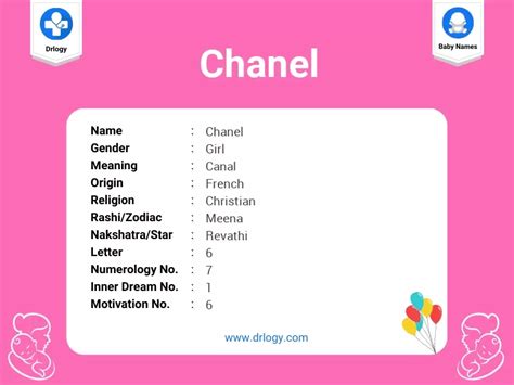 chanel name meaning|why is coco called.